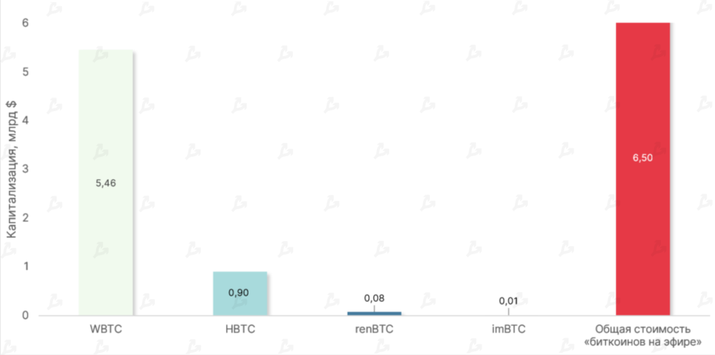 Июль 2022 в цифрах: рынок готовится к The Merge и выходит из зоны экстремального страха
