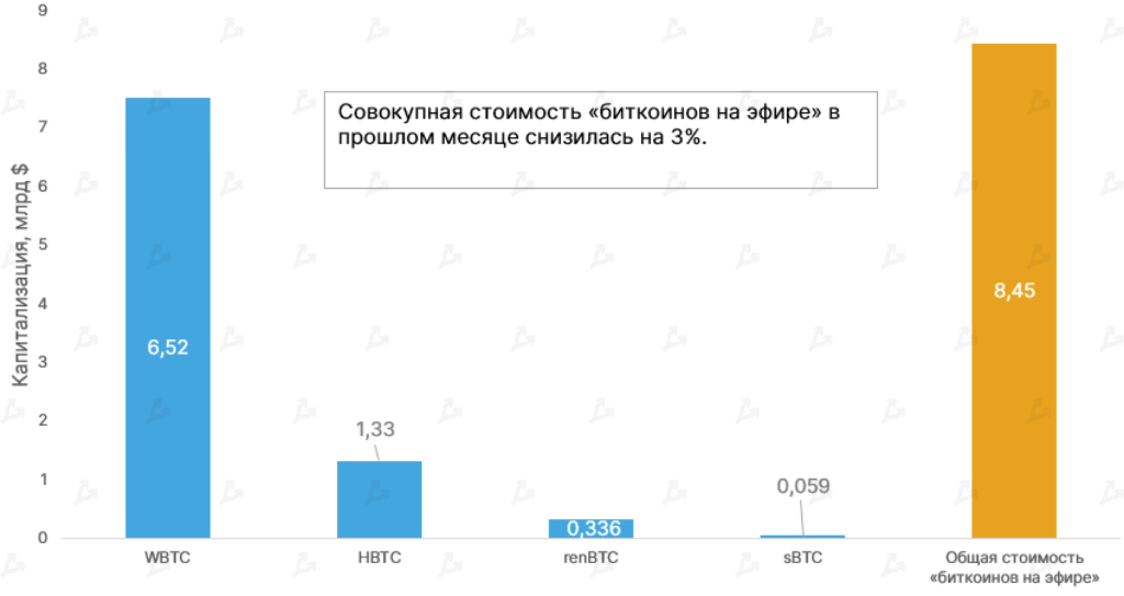 Июнь 2021 в цифрах: хешрейт обрушился из-за Китая, Polygon установил рекорды, Tether остановил станок