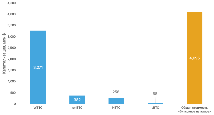 2020 год в цифрах: рекорды биткоина, бум DeFi и институциональное принятие