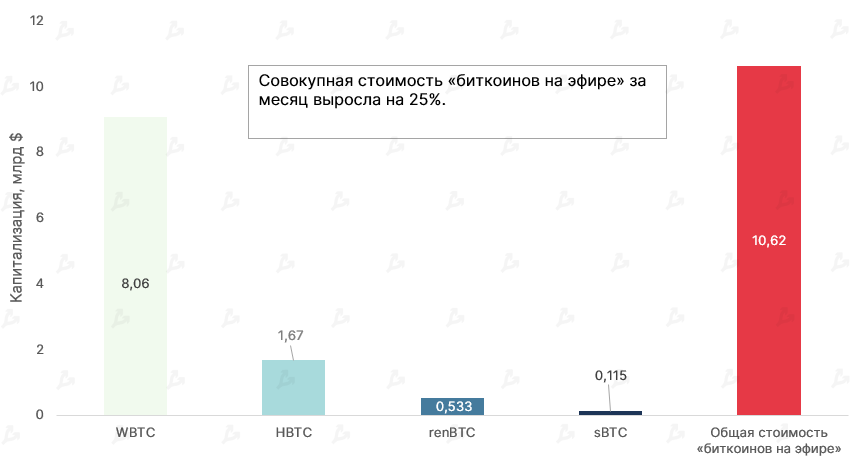 Июль 2021 в цифрах: ралли игровых токенов, $900 млн для FTX и ончейн-позитив для цены биткоина