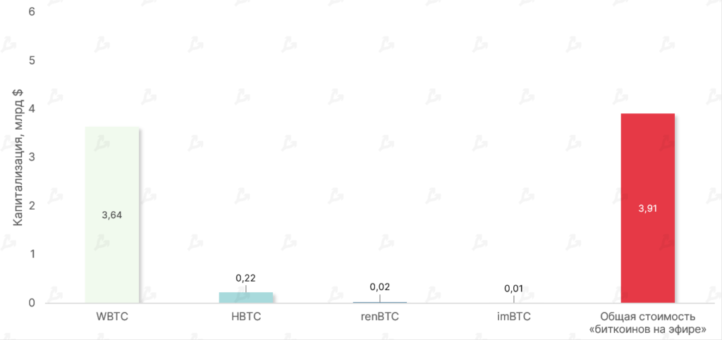 Ноябрь в цифрах: крах FTX, отток активов с централизованных бирж и капитуляция биткоин-майнеров