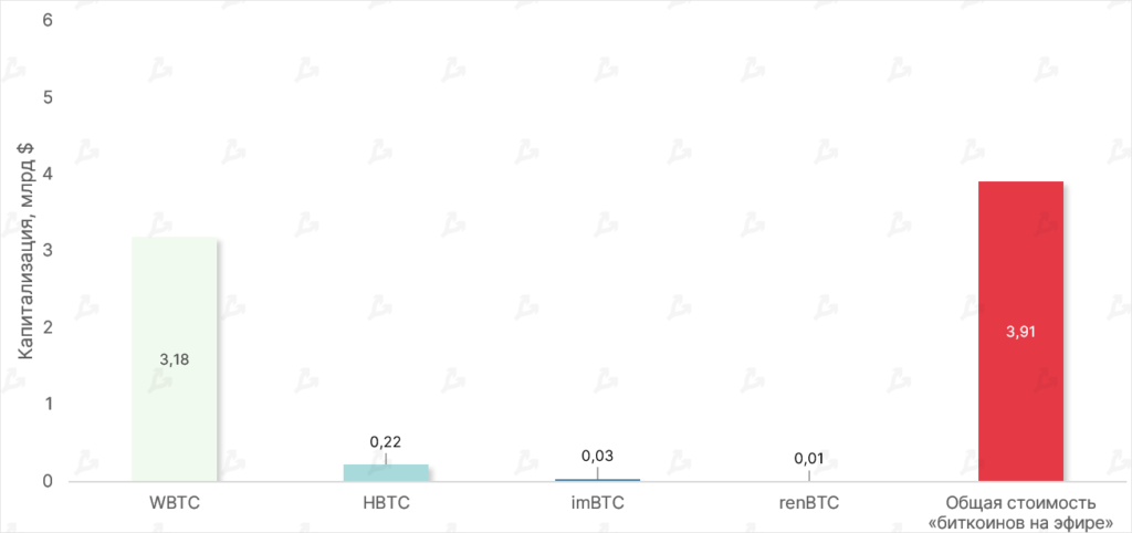 Kapitalizatsiya-populyarnyh-bitkoinov-na-ethereum-14