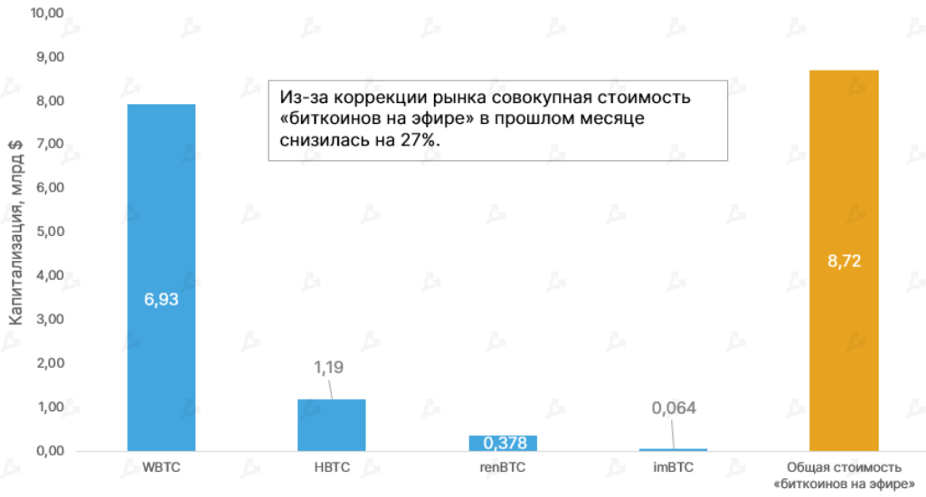 Май 2021 в цифрах: обвал биткоина, атака клонов Dogecoin и взрывной рост Polygon