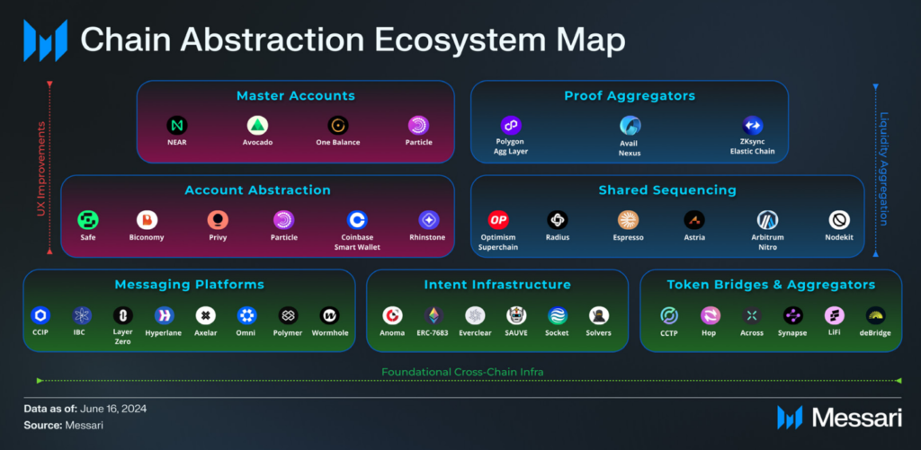Karta-ekosistemy-AS.-Dannye-Messari