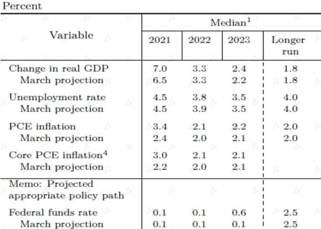 Июнь 2021 в цифрах: хешрейт обрушился из-за Китая, Polygon установил рекорды, Tether остановил станок