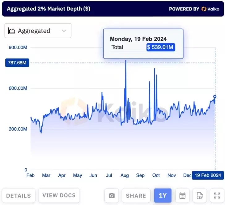 Knigi-zakazov-BTC-naibolee-likvidny-s-oktyabrya-poskolku-glubina-rynka-priblizhaetsya-k-540-mln.-Google-Chrome