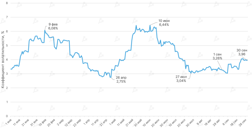 Сентябрь 2021 в цифрах: взлет Arbitrum, ажиотаж вокруг dYdX и второе дыхание Lightning Network благодаря Сальвадору
