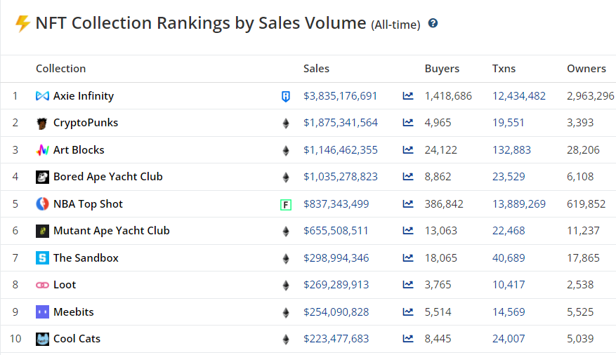 2021 год в цифрах: рекорды биткоина, бум NFT/GameFi и расцвет L2-решений для Ethereum