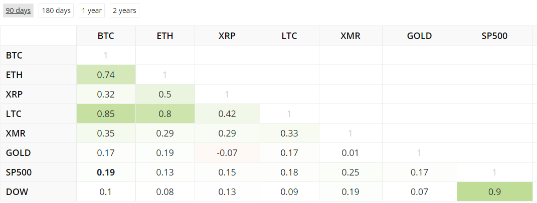 Январь 2021 в цифрах: новые максимумы биткоина и Ethereum, рекордные доходы майнеров и фактор Reddit