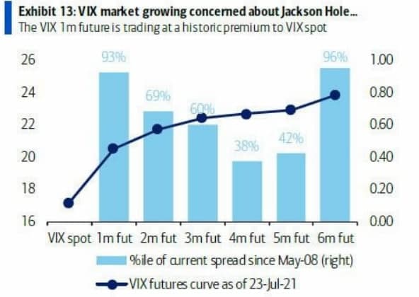 Июль 2021 в цифрах: ралли игровых токенов, $900 млн для FTX и ончейн-позитив для цены биткоина