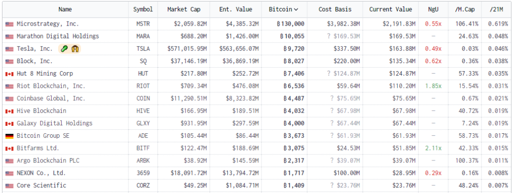 Ноябрь в цифрах: крах FTX, отток активов с централизованных бирж и капитуляция биткоин-майнеров