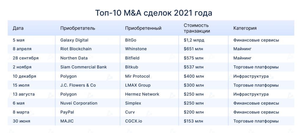 2021 год в цифрах: рекорды биткоина, бум NFT/GameFi и расцвет L2-решений для Ethereum