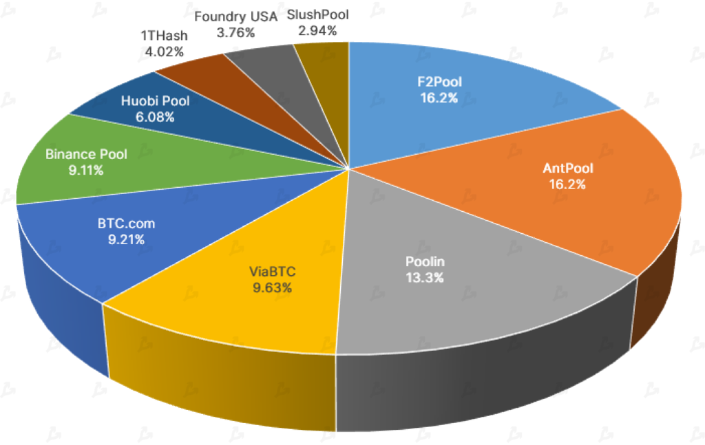 Май 2021 в цифрах: обвал биткоина, атака клонов Dogecoin и взрывной рост Polygon