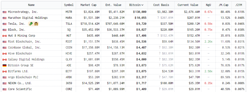 Октябрь в цифрах: майнеры на грани убыточности, цензура в Ethereum и потенциальное дно цены биткоина
