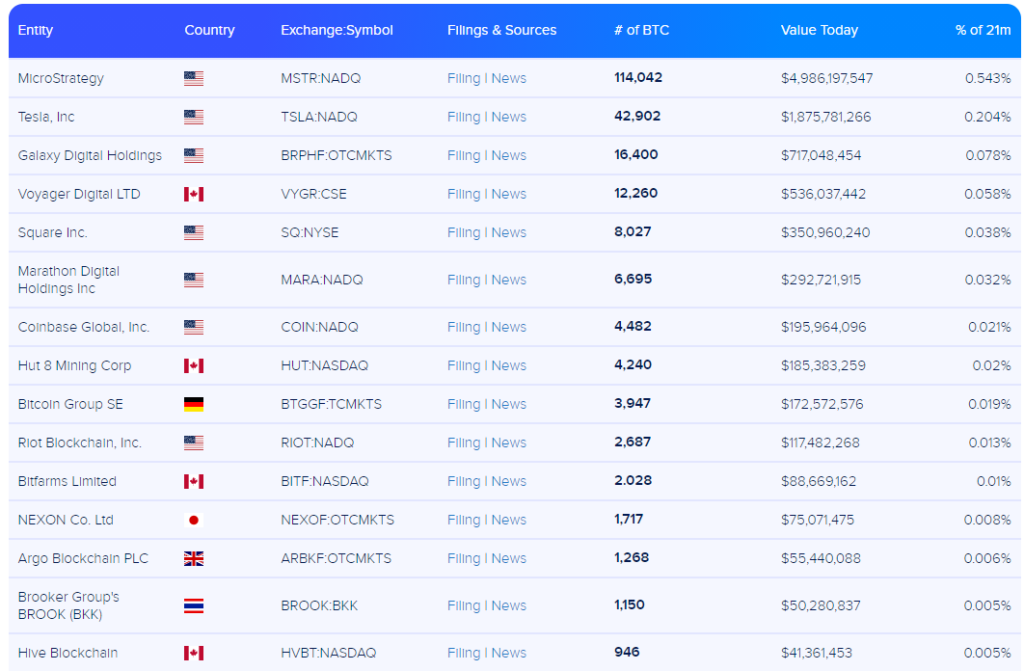 Сентябрь 2021 в цифрах: взлет Arbitrum, ажиотаж вокруг dYdX и второе дыхание Lightning Network благодаря Сальвадору
