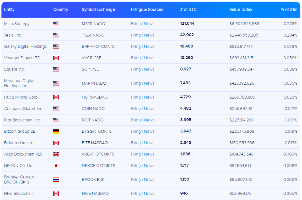 Ноябрь 2021 в цифрах: дебют Boba Network, коррекция вопреки модели PlanB и ралли токенов метавселенных
