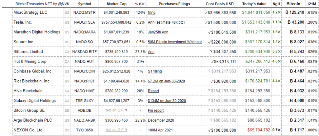 Апрель 2022 в цифрах: коррекция рынка, взлет алгоритмических стейблкоинов и второе дыхание NFT