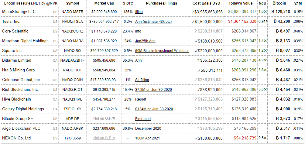 Май 2022 в цифрах: крах Terra, локальный минимум биткоина и отток ликвидности из DeFi