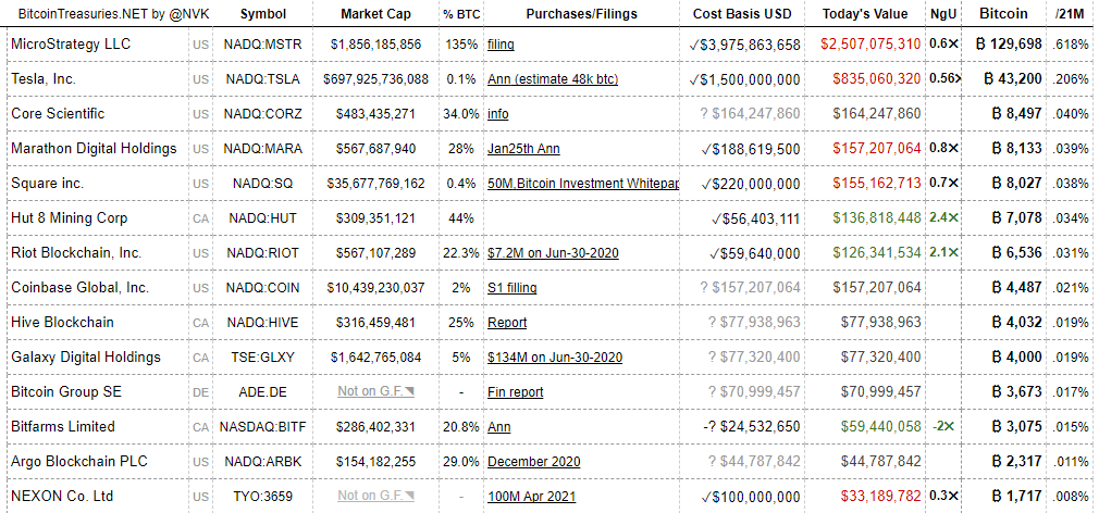 Июнь 2022 в цифрах: биткоин ниже $20 000, дисконт на stETH и крах известных криптокомпаний
