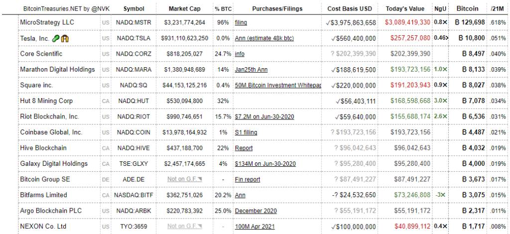Июль 2022 в цифрах: рынок готовится к The Merge и выходит из зоны экстремального страха