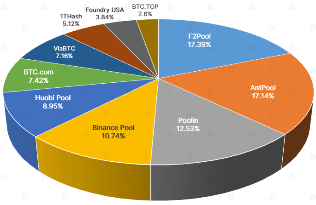 Апрель 2021 в цифрах: индекс доминирования биткоина ниже 50%, Dogecoin в топ-5, USDT на Tron в лидерах