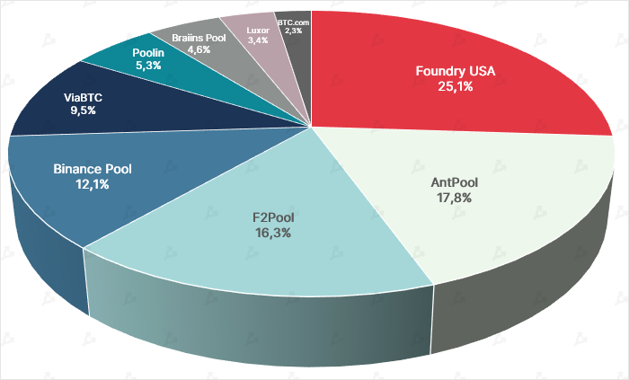 Сентябрь в цифрах: переход Ethereum на Proof-of-Stake и локальный минимум биткоина