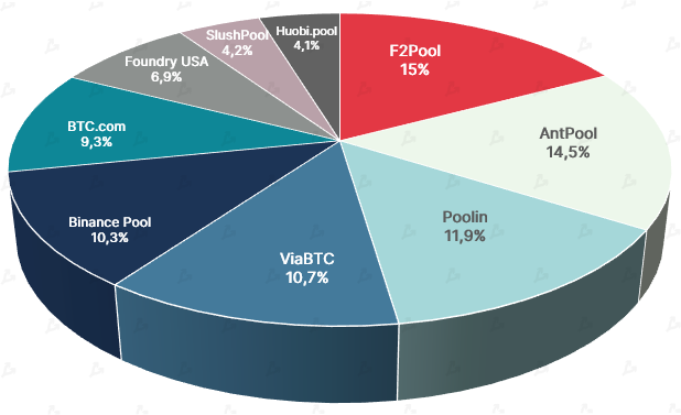 2021 год в цифрах: рекорды биткоина, бум NFT/GameFi и расцвет L2-решений для Ethereum