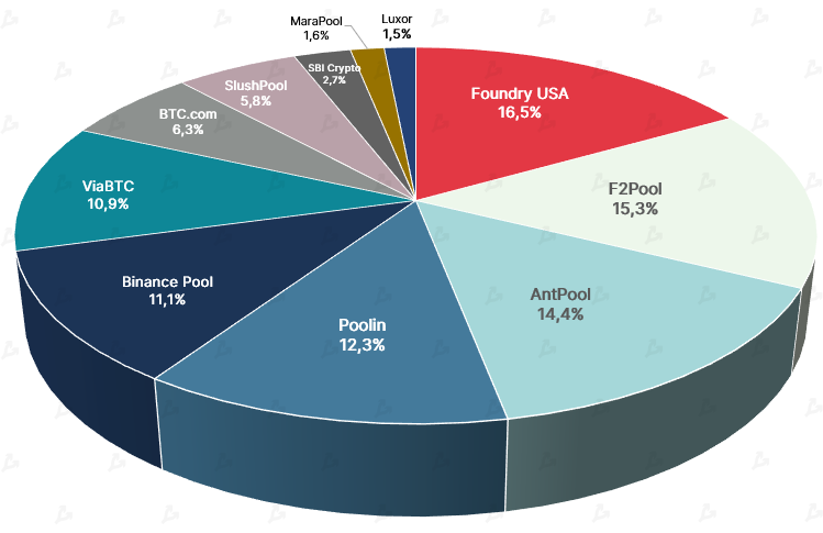 Январь 2022 в цифрах: бум NFT вопреки падению криптовалют, укрепление Fantom и рывок FTX к $32 млрд