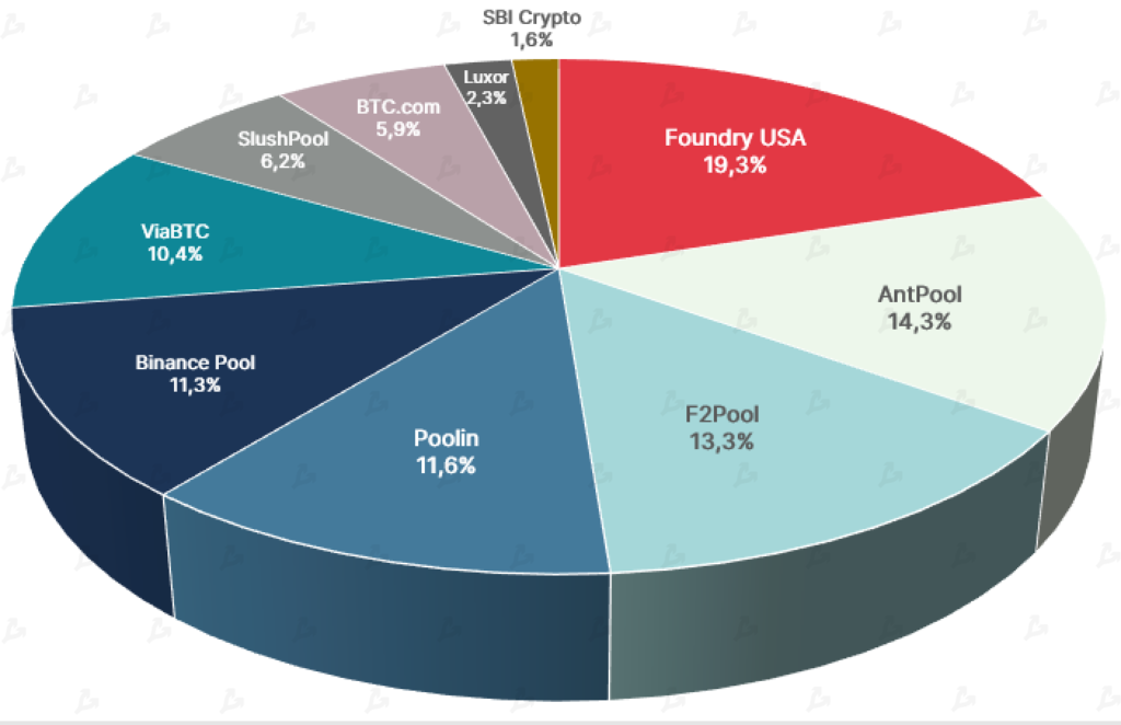 Март 2022 в цифрах: ралли Terra, 19 млн добытых биткоинов и санкции против России