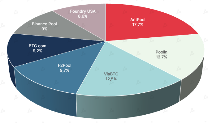 Август 2021 в цифрах: реактивный взлет NFT и GameFi, Solana выше $100 и хардфорк Ethereum