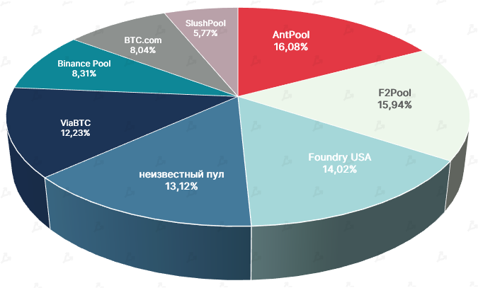 Ноябрь 2021 в цифрах: дебют Boba Network, коррекция вопреки модели PlanB и ралли токенов метавселенных