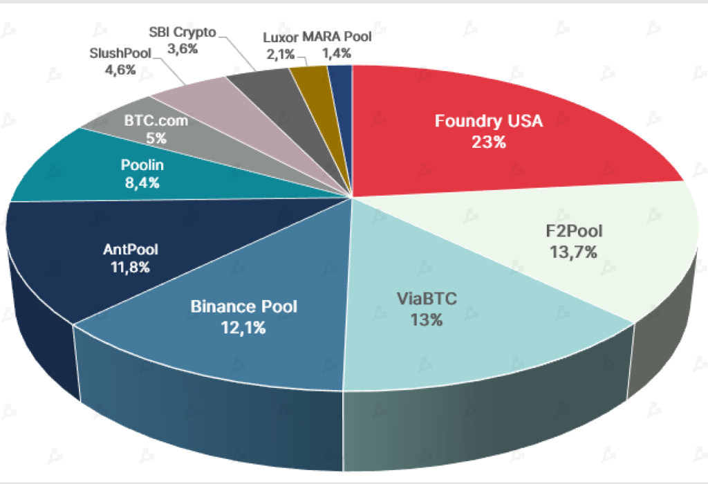 Апрель 2022 в цифрах: коррекция рынка, взлет алгоритмических стейблкоинов и второе дыхание NFT