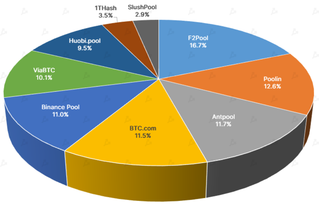 Март 2021 в цифрах: в топ-10 ворвались новые монеты, биткоин закрыл лучший квартал за восемь лет