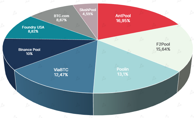 Сентябрь 2021 в цифрах: взлет Arbitrum, ажиотаж вокруг dYdX и второе дыхание Lightning Network благодаря Сальвадору