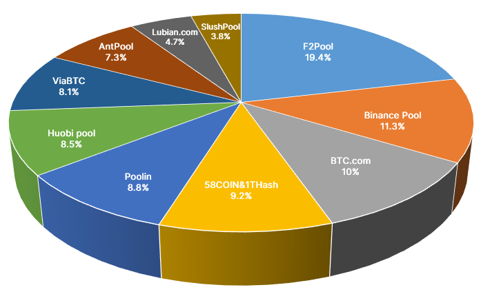 2020 год в цифрах: рекорды биткоина, бум DeFi и институциональное принятие