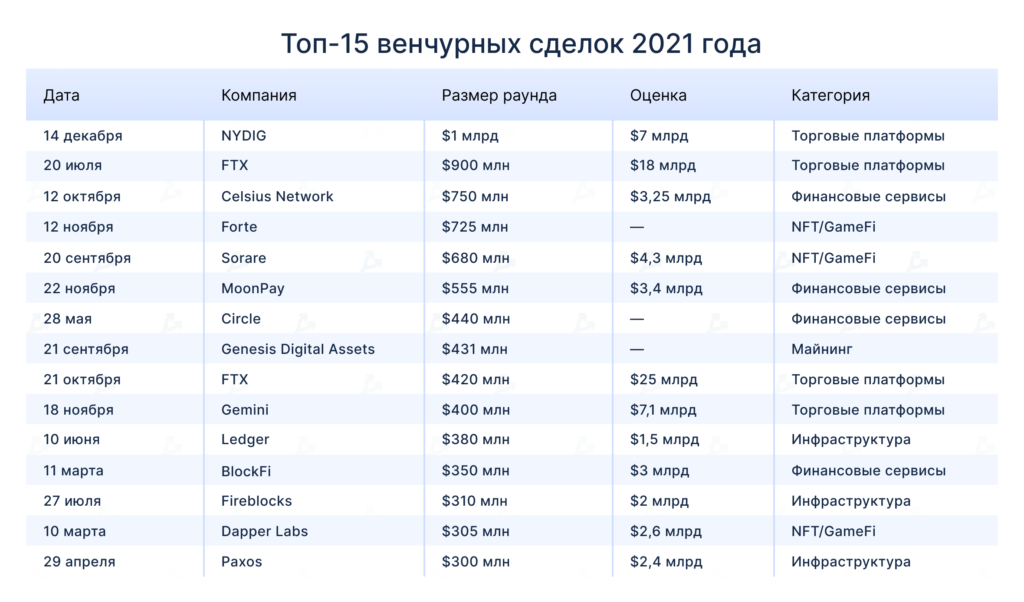 2021 год в цифрах: рекорды биткоина, бум NFT/GameFi и расцвет L2-решений для Ethereum