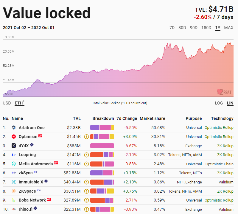 Сентябрь в цифрах: переход Ethereum на Proof-of-Stake и локальный минимум биткоина