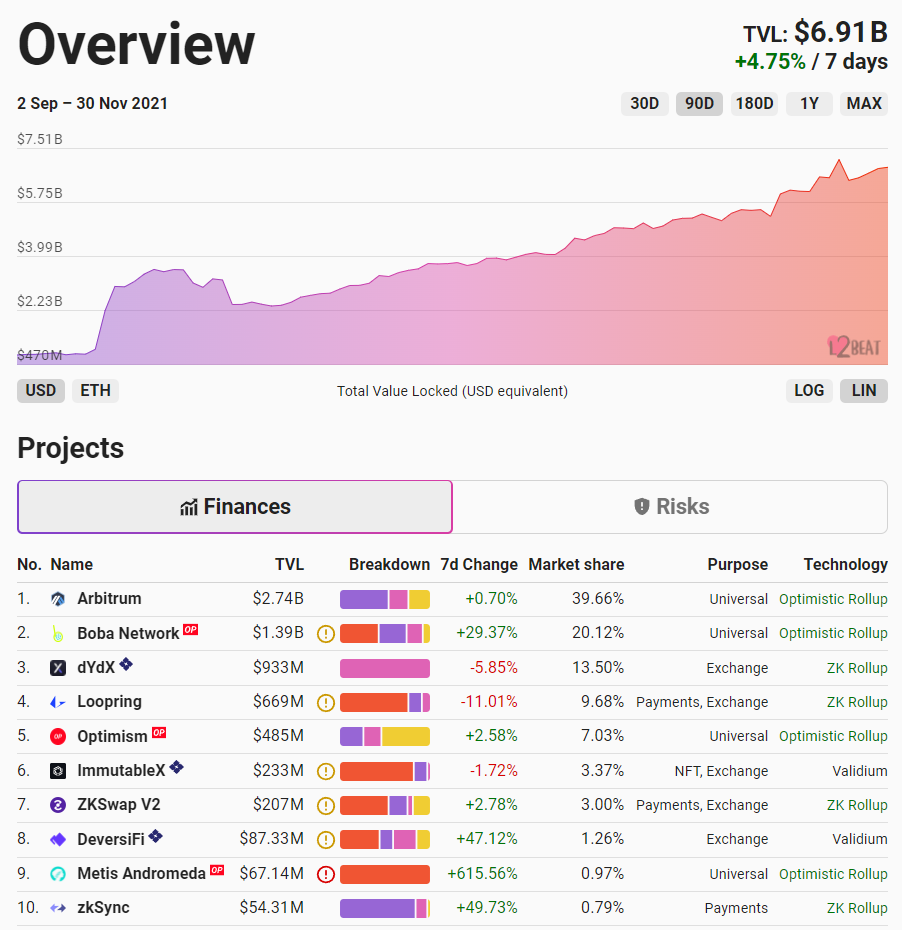 Ноябрь 2021 в цифрах: дебют Boba Network, коррекция вопреки модели PlanB и ралли токенов метавселенных