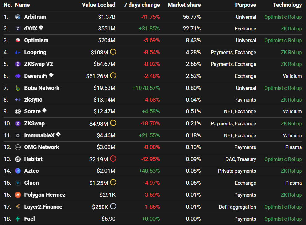 Перезагрузка DeFi: как Arbitrum стал ведущим Ethereum-решением второго уровня