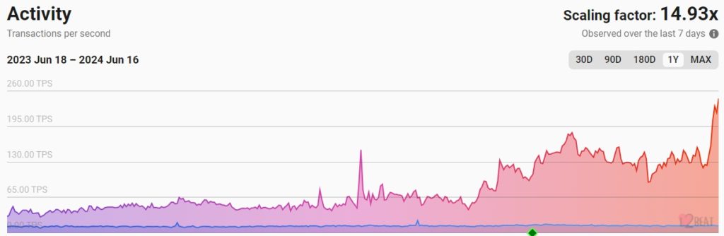 L2BEAT-The-state-of-the-layer-two-ecosystem-Google-Chrome-1