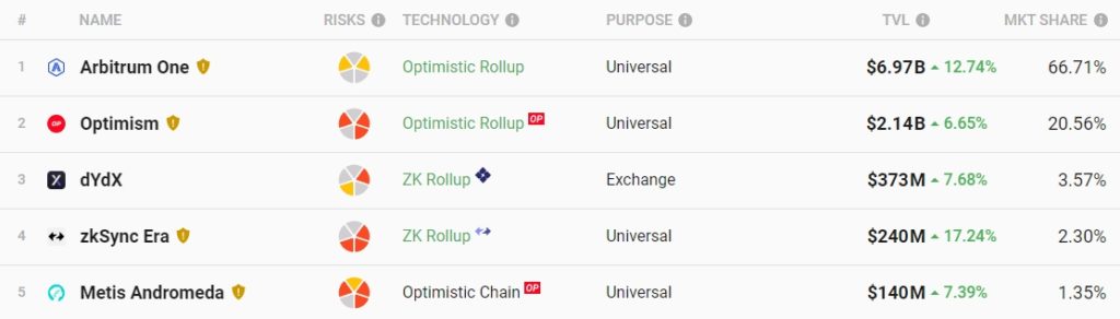 L2BEAT-The-state-of-the-layer-two-ecosystem-Google-Chrome