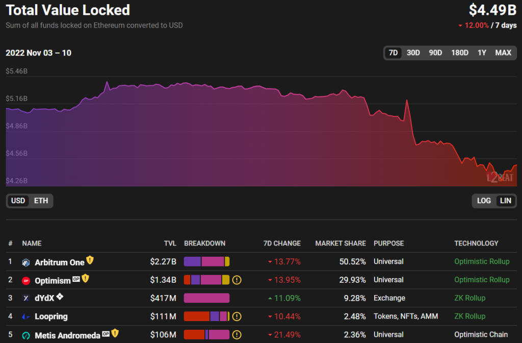 Введение в Web3: как развивается интернет нового поколения