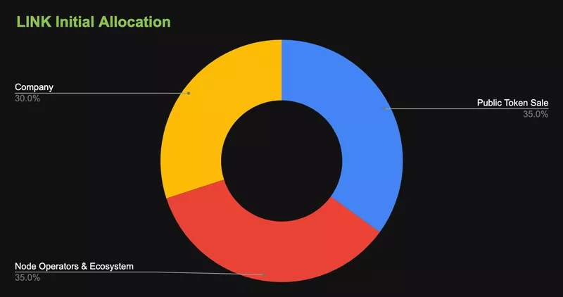 LINK_Initial_Allocation