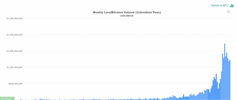 Колумбия обяжет граждан декларировать криптовалютные доходы