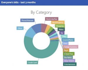 Австралийцы оплатили коммунальные услуги биткоинами на $5 млн