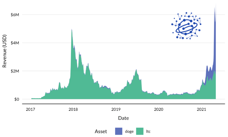 Илон Маск, сезон альткоинов и власть толпы: в чем заключается феномен Dogecoin
