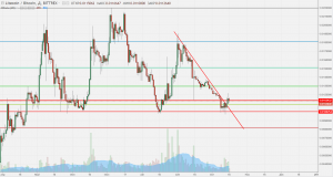 Анализ цен альткоинов: внимание на Ethereum и Ripple
