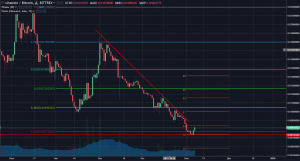 Анализ цен альткоинов: по-прежнему в тени биткоина