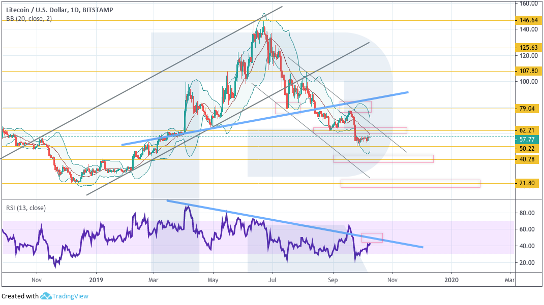 Анализ цен криптовалют: впереди жесткое сопротивление