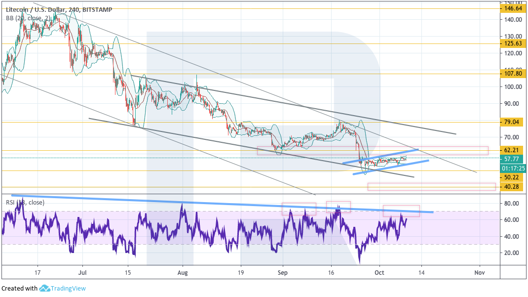 Анализ цен криптовалют: впереди жесткое сопротивление